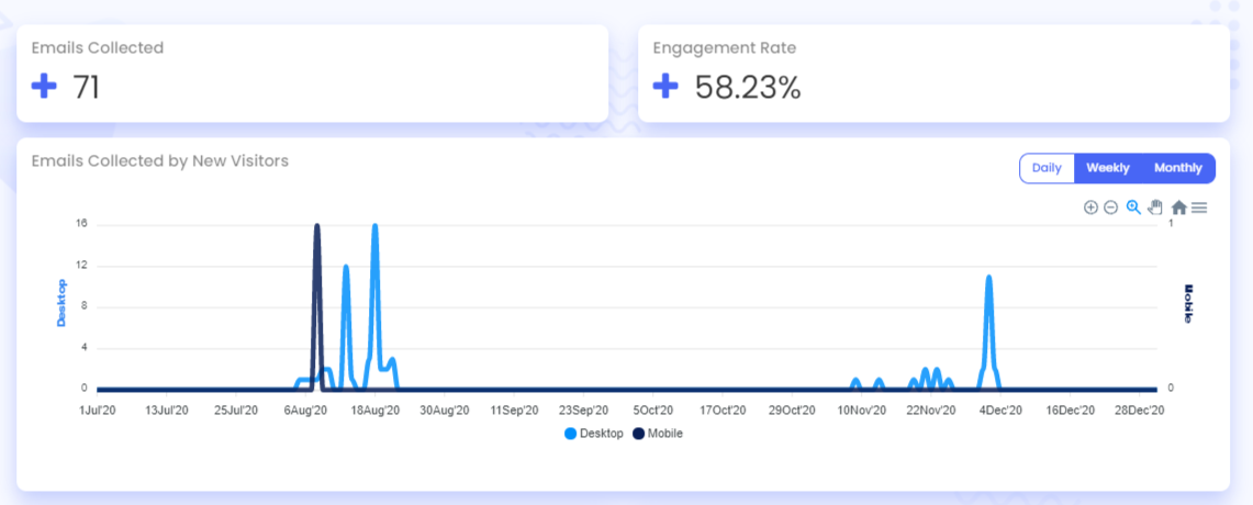Screenshot of Bevy Design Campaign Analytics Emails Collected